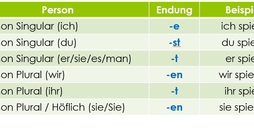  زمان حال ساده در زبان آلمانی Das Präsens
